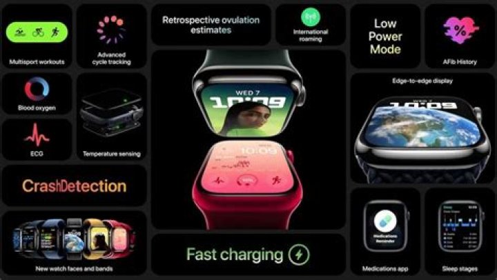 
Apple Watch Series 8 offers ovulation estimates, crash detection 