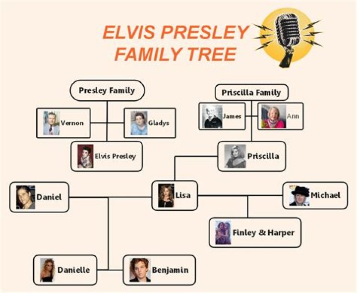 Are Isaak Presley and Elvis Presley related? Fans presume close family ties