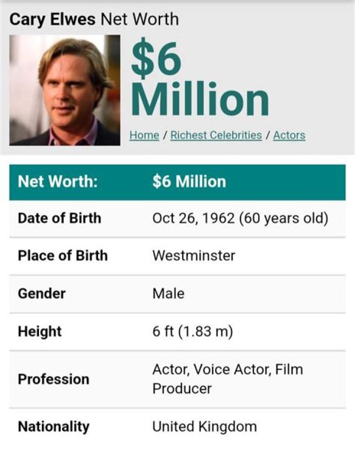 Cary Elwes Height, Weight, Net Worth, Age, Birthday, Wikipedia, Who, Nationality, Biography