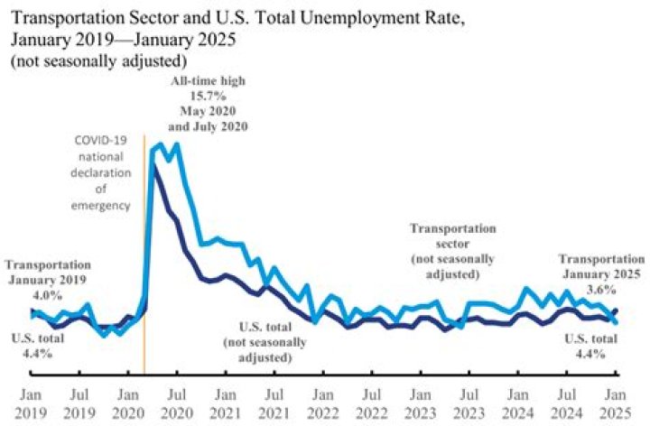 
Economy adds 263K jobs in September, unemployment ticks down 