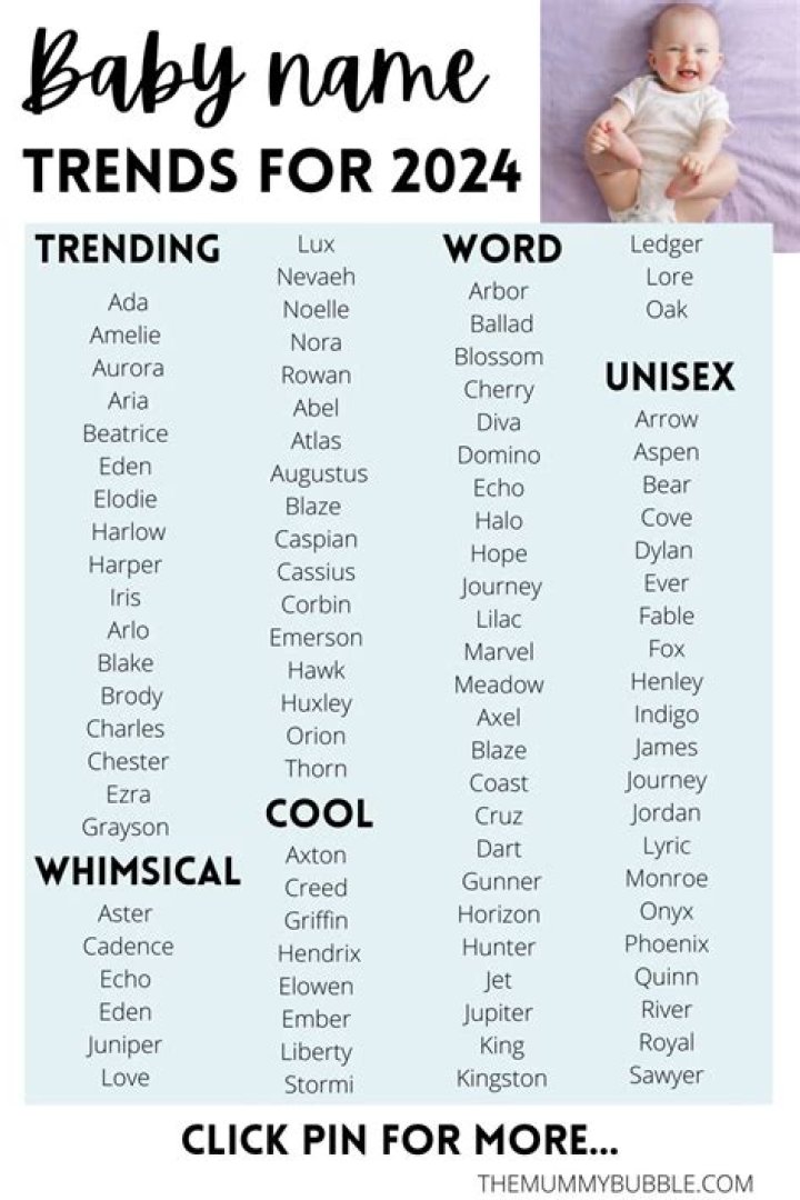 
From Blue-Green Names to Neo-Cowboy Monikers, These Are the Hottest Baby Name Trends of 2023 