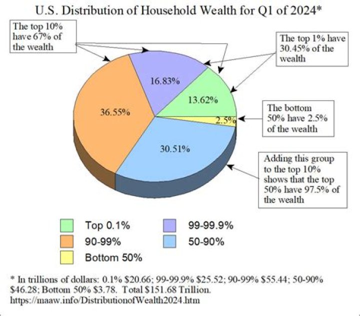 
How Much Is Harry Gration’s House Worth? Details About His Wealth At The Time Of Death 