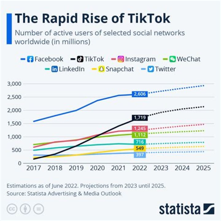 
Is TikTok the New Doc? Here’s Latest Updates 