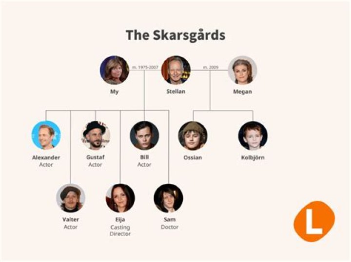 Meet Bill Skarsgård’s Super Talented Family Comprising of 5 Siblings