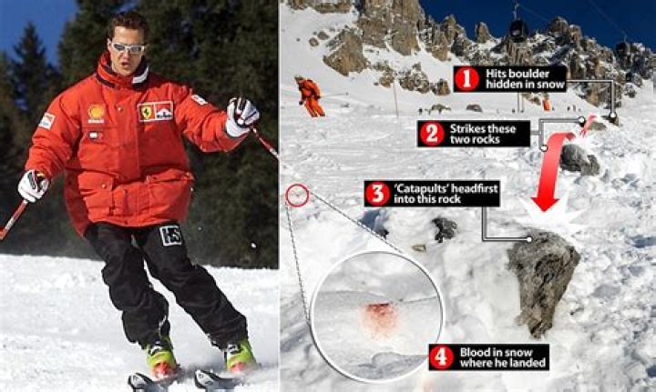 
Michael Schumacher Skiing Accident Video & How It Happened? 