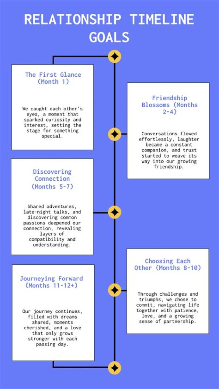 Relationship Timeline Of Brooke Blurton And Her Boyfriend Sam McGinn