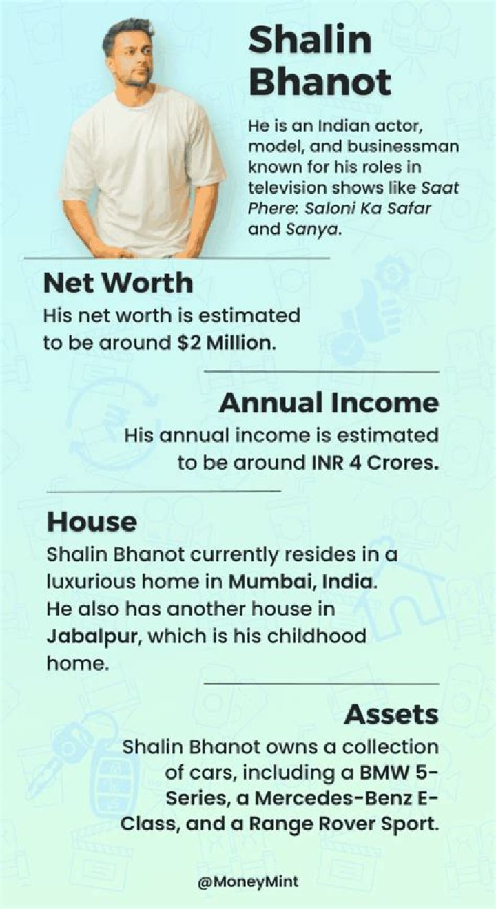 Shalin Bhanot Height, Weight, Net Worth, Age, Birthday, Wikipedia, Who, Nationality, Biography