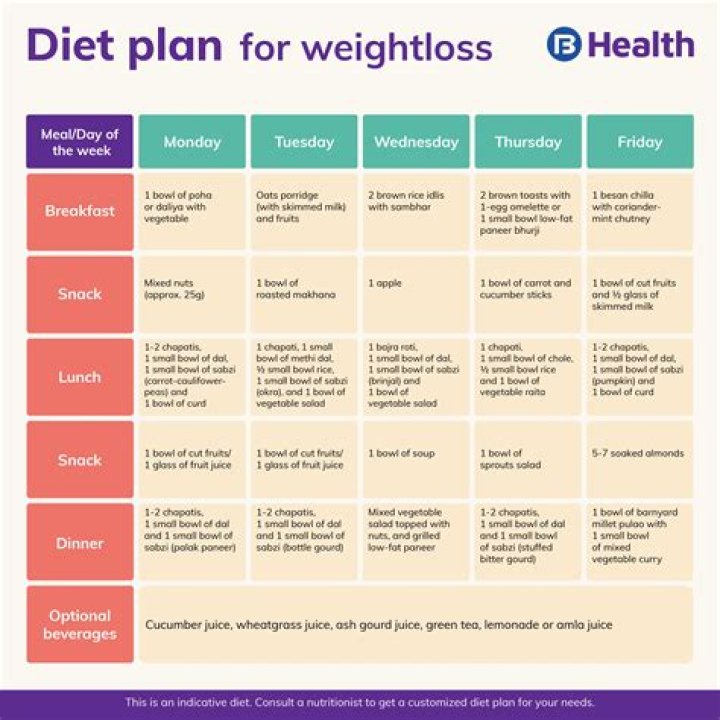 
Ted Allen Weight Loss Diet Plan And Workout Routine 