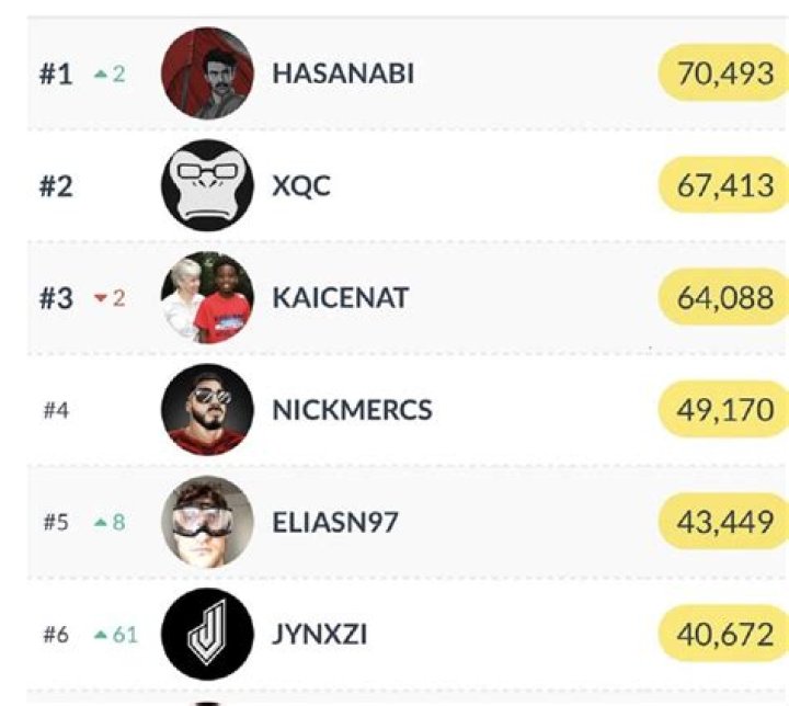 What Is Jynxzi Real Name? Age Height Gender And Instagram