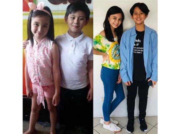 
Who Are Sofia Pablo Parents? Mother Rima Pablo And Father – Brother Bryce Eusebio 